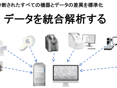 400種類以上の様々なフォーマット形式に対応